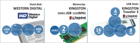 TELESOFT computers d.o.o. - AMD, Memorije, Procesor