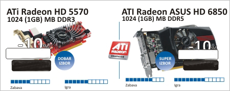 TELESOFT computers d.o.o. - ASUS ATI Radeon HD4650, nVIDIA GeForce 9800GT